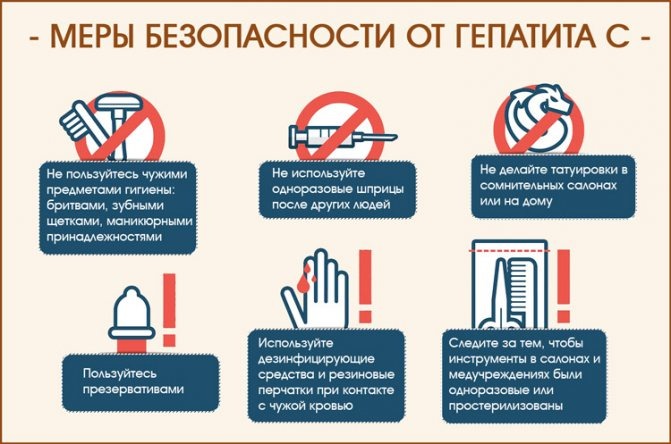 Гепатит С: что важно знать
