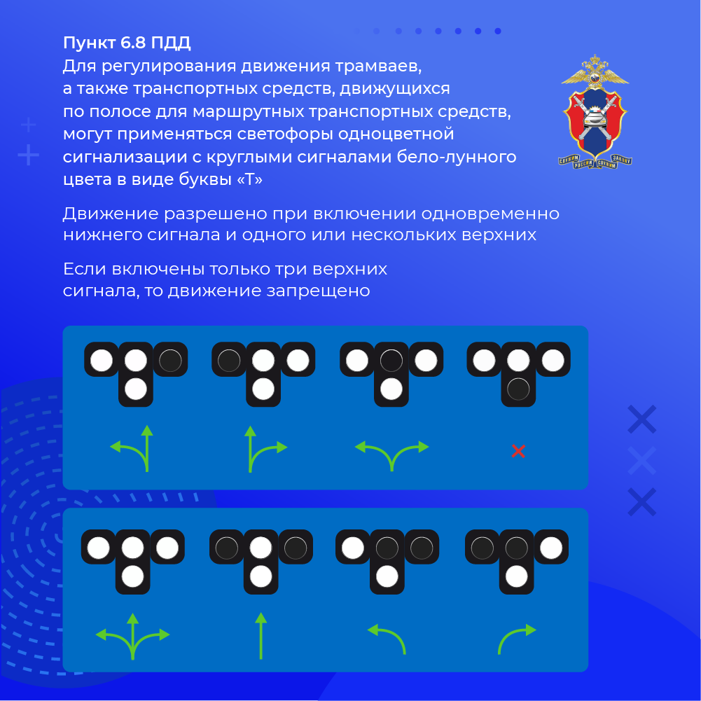Сигналы светофора