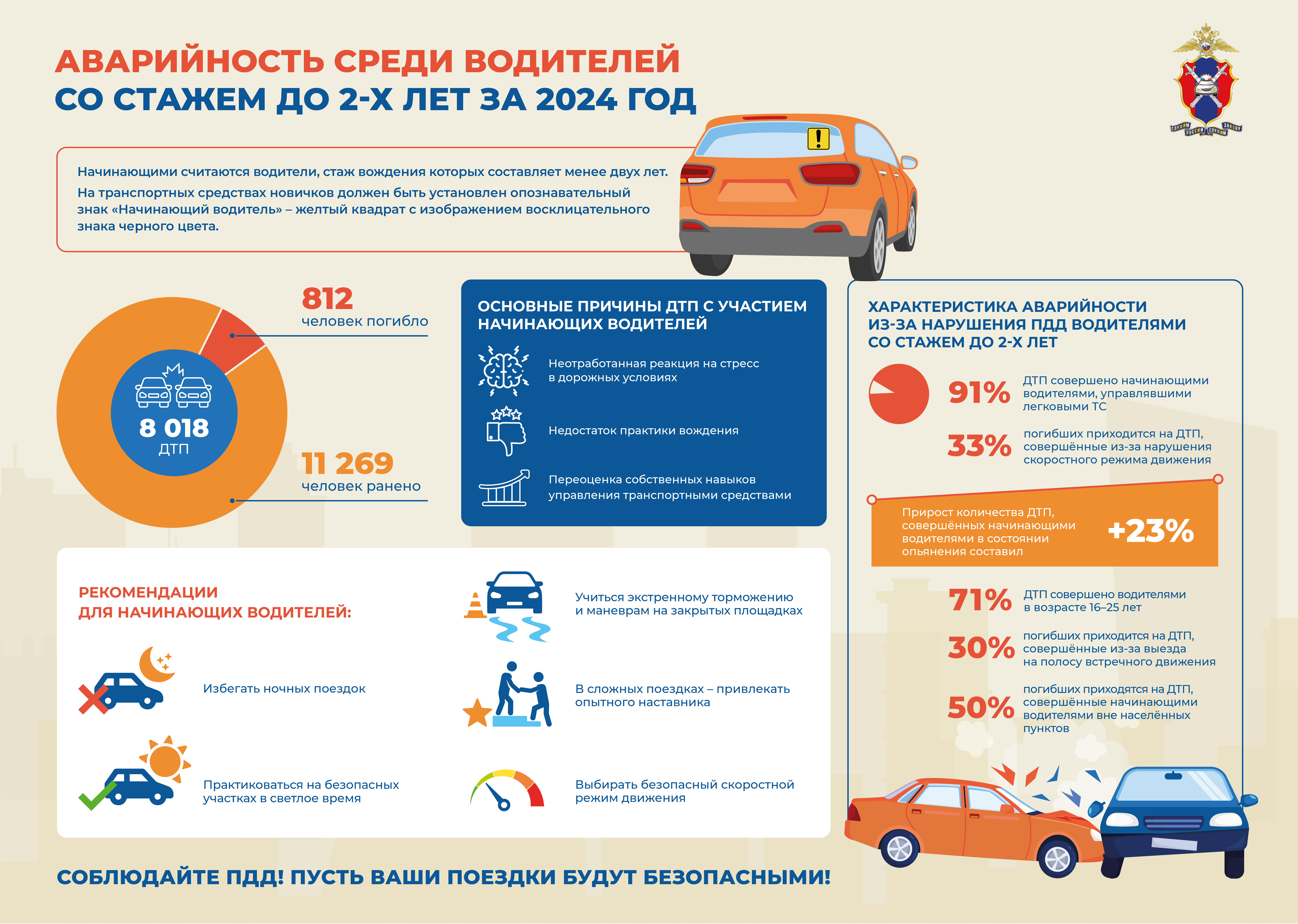 Водители со стажем до 2-х лет
